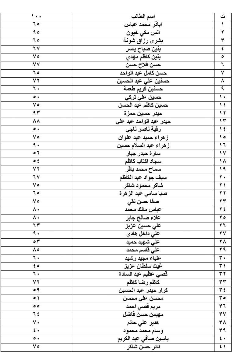 Attachment المرحلة الخامسة.jpg